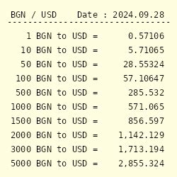 bnshlhgibabm ug ugd h lv nvbfj vba|Convert from United States Dollar (USD) to Bulgarian Lev (BGN).